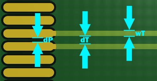 ความต้องการของ Pad และ Track Separation